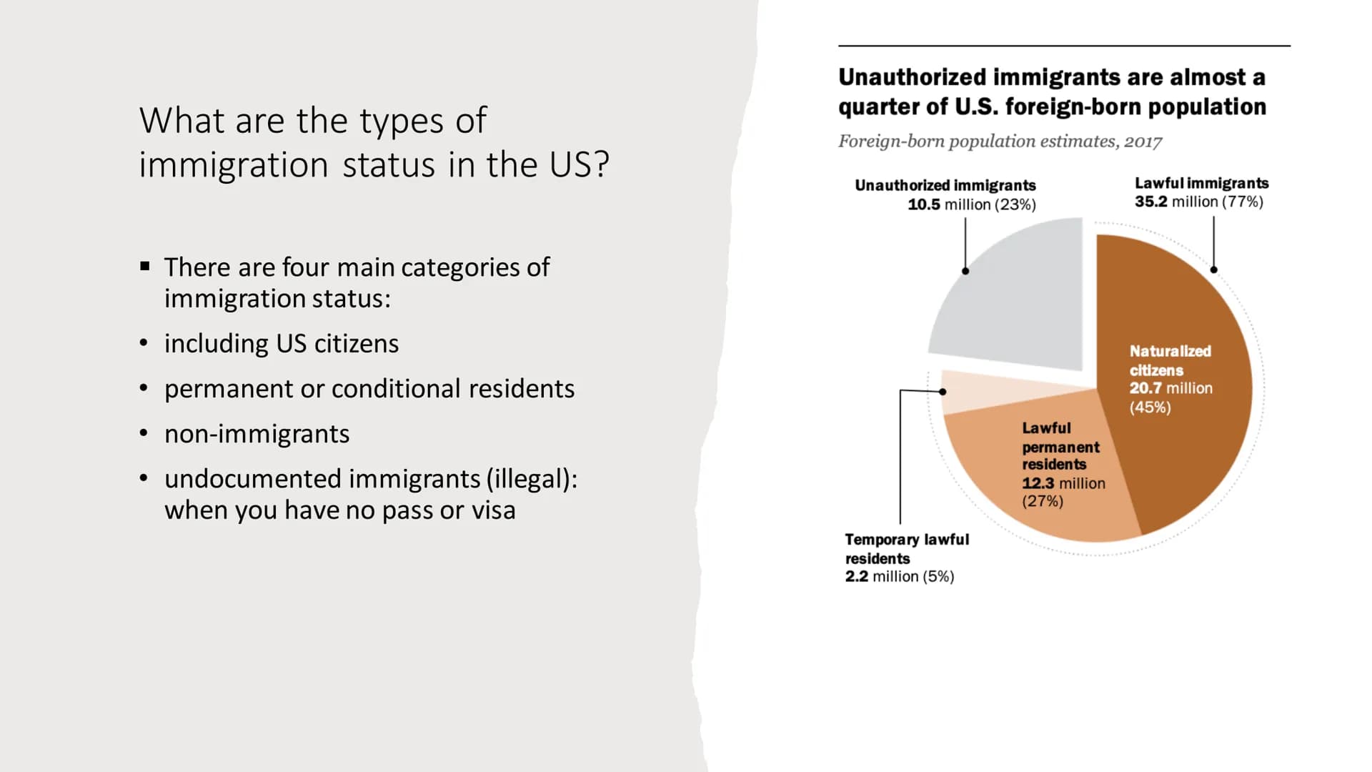 Migration to the US
from Mitra, Lena & Stine Outline
●
• the wall between Mexico and the USA
●
definition of "migration" & the different typ