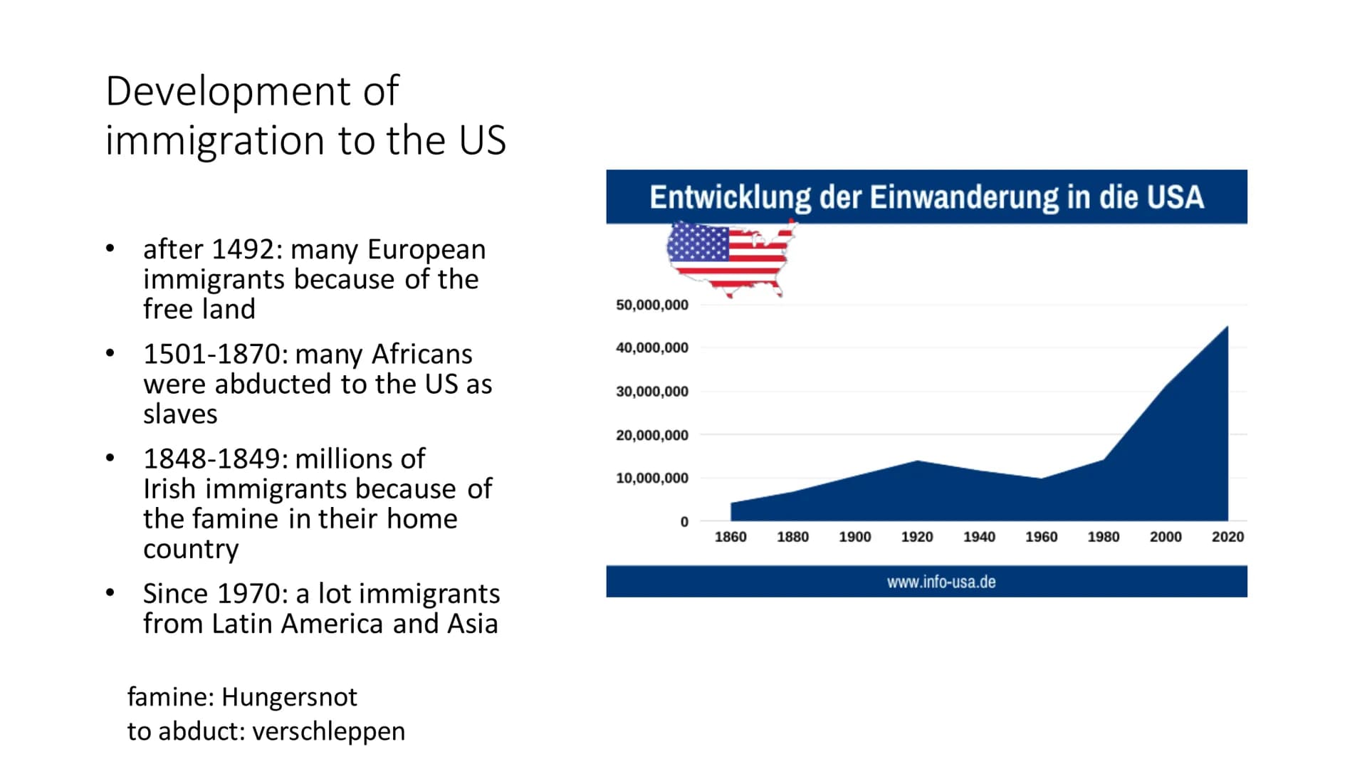 Migration to the US
from Mitra, Lena & Stine Outline
●
• the wall between Mexico and the USA
●
definition of "migration" & the different typ
