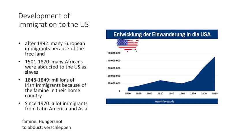Migration to the US
from Mitra, Lena & Stine Outline
●
• the wall between Mexico and the USA
●
definition of "migration" & the different typ