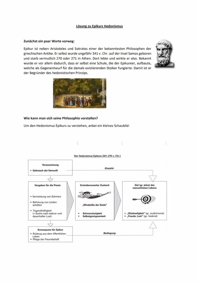 Lust ist das höchste Lebensziel
Epikur
Das Ziel allen menschlichen Handelns nach Epikur
Das gute Leben und das Glück ist für Epikur das Ziel