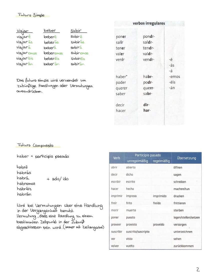 Indicativo
Presente
hablar
hable
hablas
habla
hablamos
hablais
hablan
estar
dar
tener →
1. P.S. unregelmäßig
estoy
day
tengo
he
has
ha
Preté