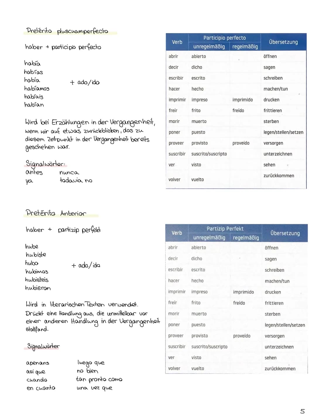 Indicativo
Presente
hablar
hable
hablas
habla
hablamos
hablais
hablan
estar
dar
tener →
1. P.S. unregelmäßig
estoy
day
tengo
he
has
ha
Preté