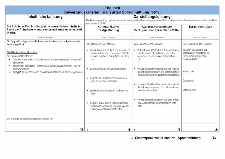 Know Bewertung Mediation thumbnail