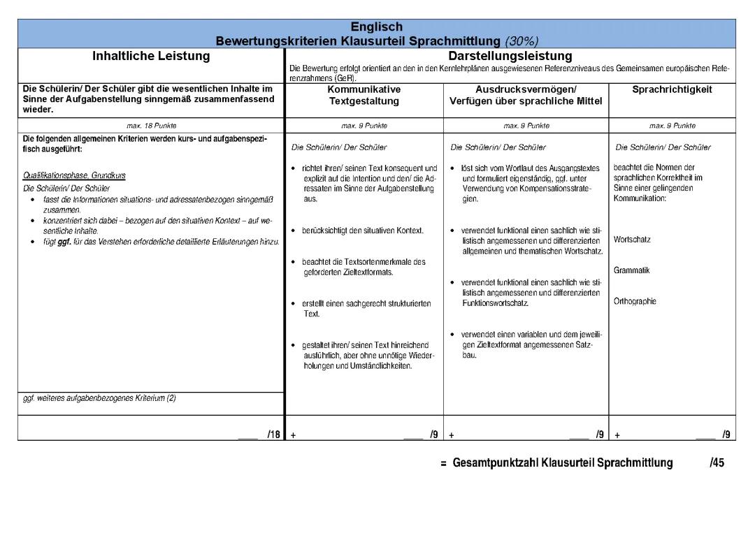 Abitur Spanisch und Französisch NRW: Beispielaufgaben und Mediation Englisch