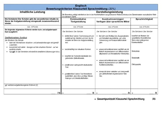 Know Bewertung Mediation thumbnail