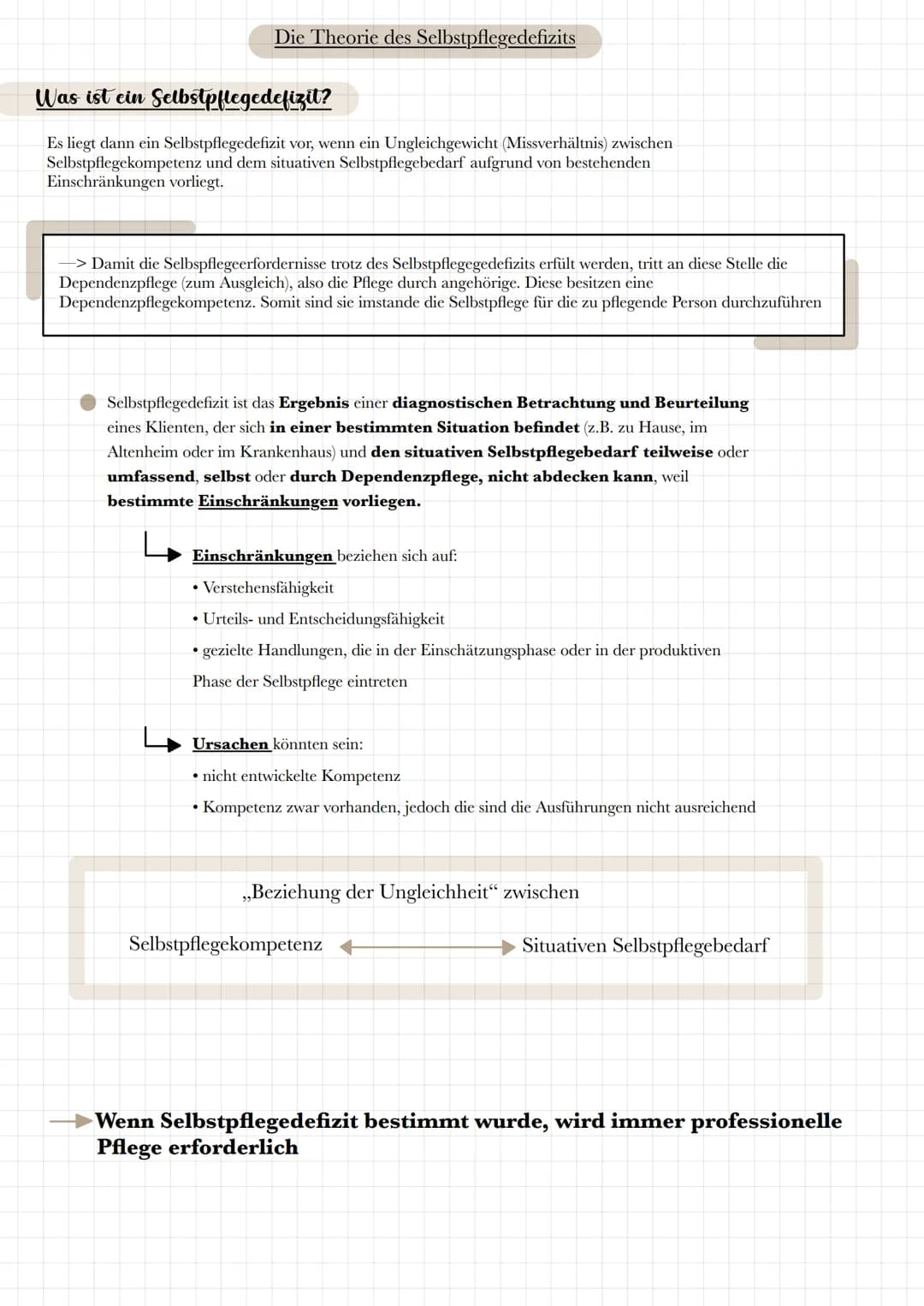 Das Selbstpflegemodell nach Orem
Die Theorie der Selbstpflege
Was ist Selbstpflege?
Die Selbstpflege umfasst alle gezielten und bewussten Ha