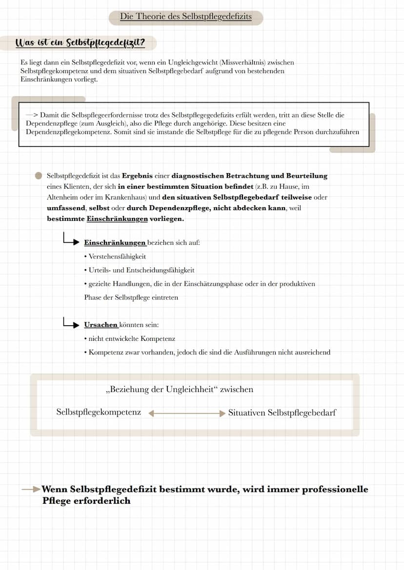 Das Selbstpflegemodell nach Orem
Die Theorie der Selbstpflege
Was ist Selbstpflege?
Die Selbstpflege umfasst alle gezielten und bewussten Ha