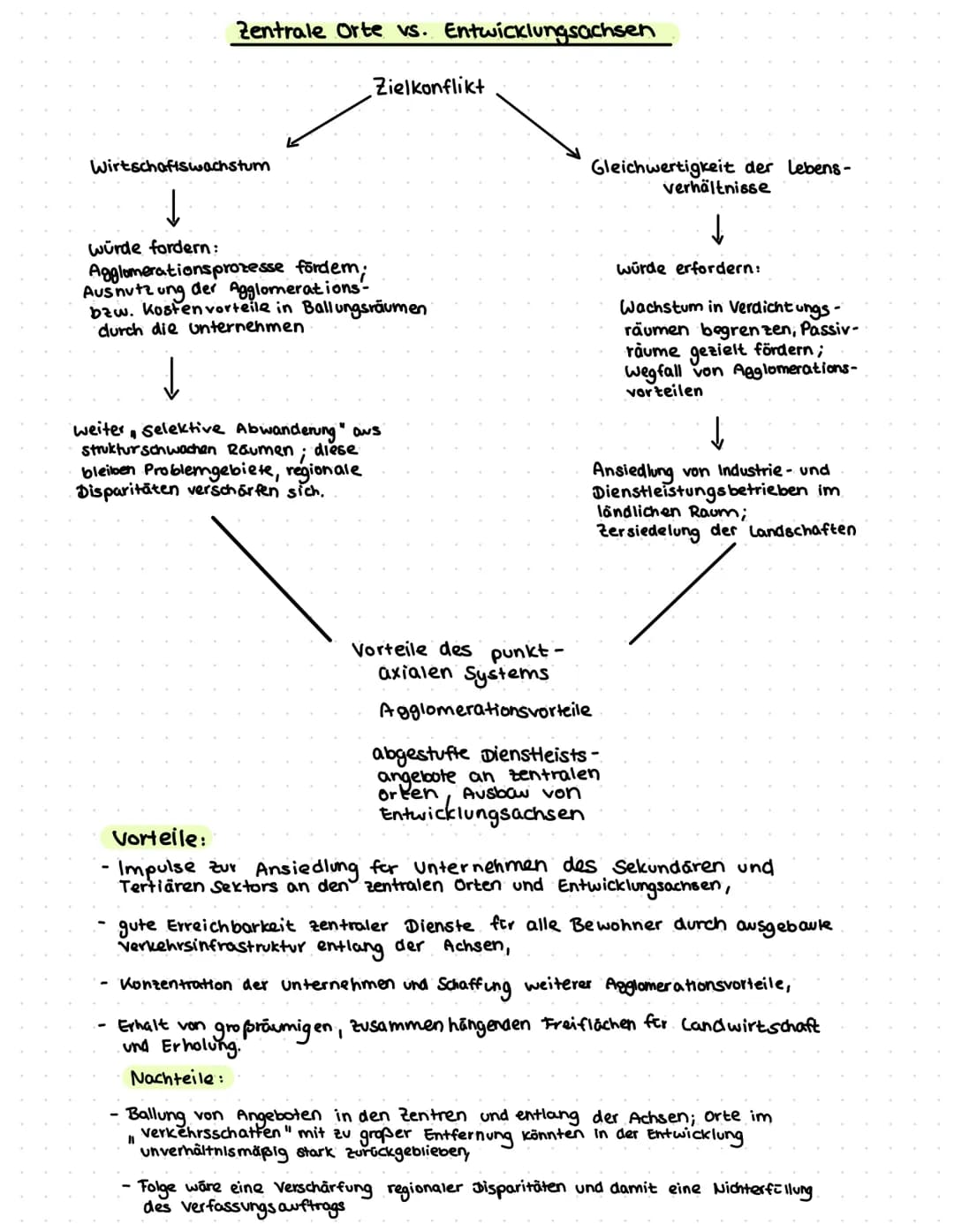 Raumordnung
Was ist Raumordnung 2
→→ Eingriffe in den Natur- und Lebensraum um die Daseinsgrundfunktionen erfüllen zu können
→ Daseinsgrundf