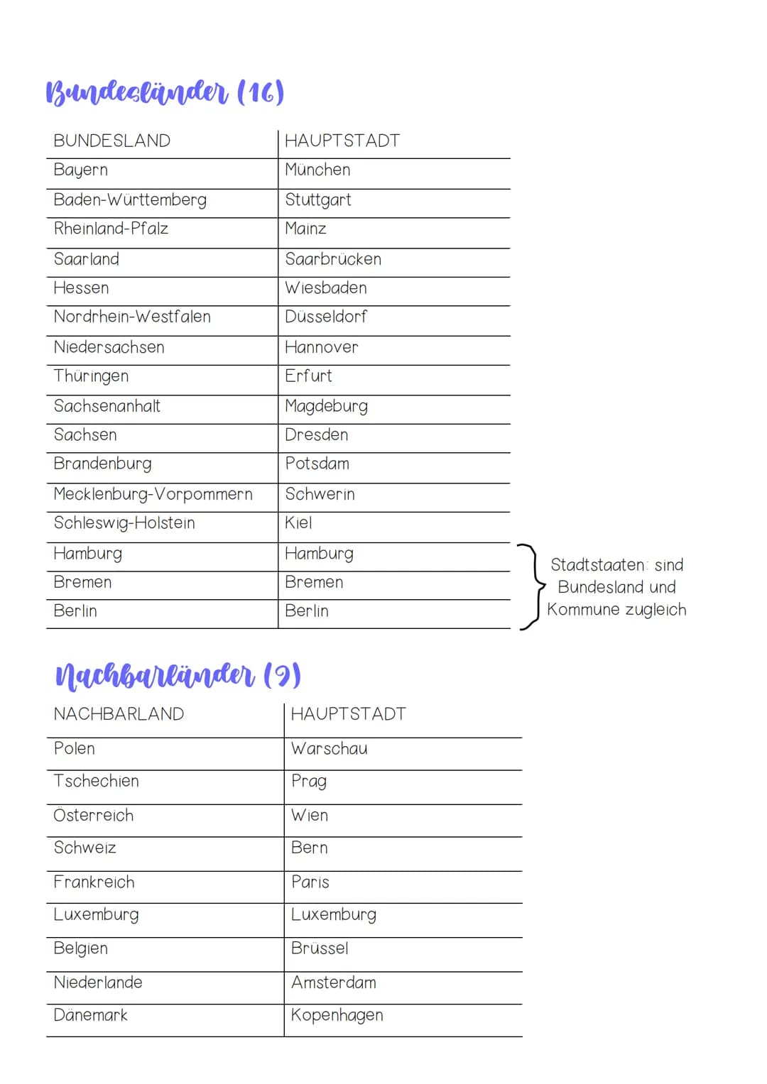 Deutschlandkarte - Bundesländer & Nachbarländer
NIEDERLANDE
BELGIEN
LUXEMBURG
NORDRHEIN-
WESTFALEN
Düsseldorf
RHEINLAND-
PFALZ
Saar
SAARLAND