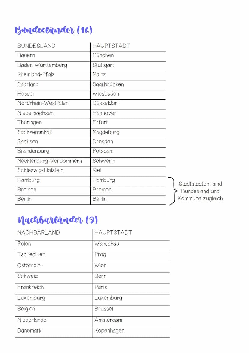 Deutschlandkarte - Bundesländer & Nachbarländer
NIEDERLANDE
BELGIEN
LUXEMBURG
NORDRHEIN-
WESTFALEN
Düsseldorf
RHEINLAND-
PFALZ
Saar
SAARLAND