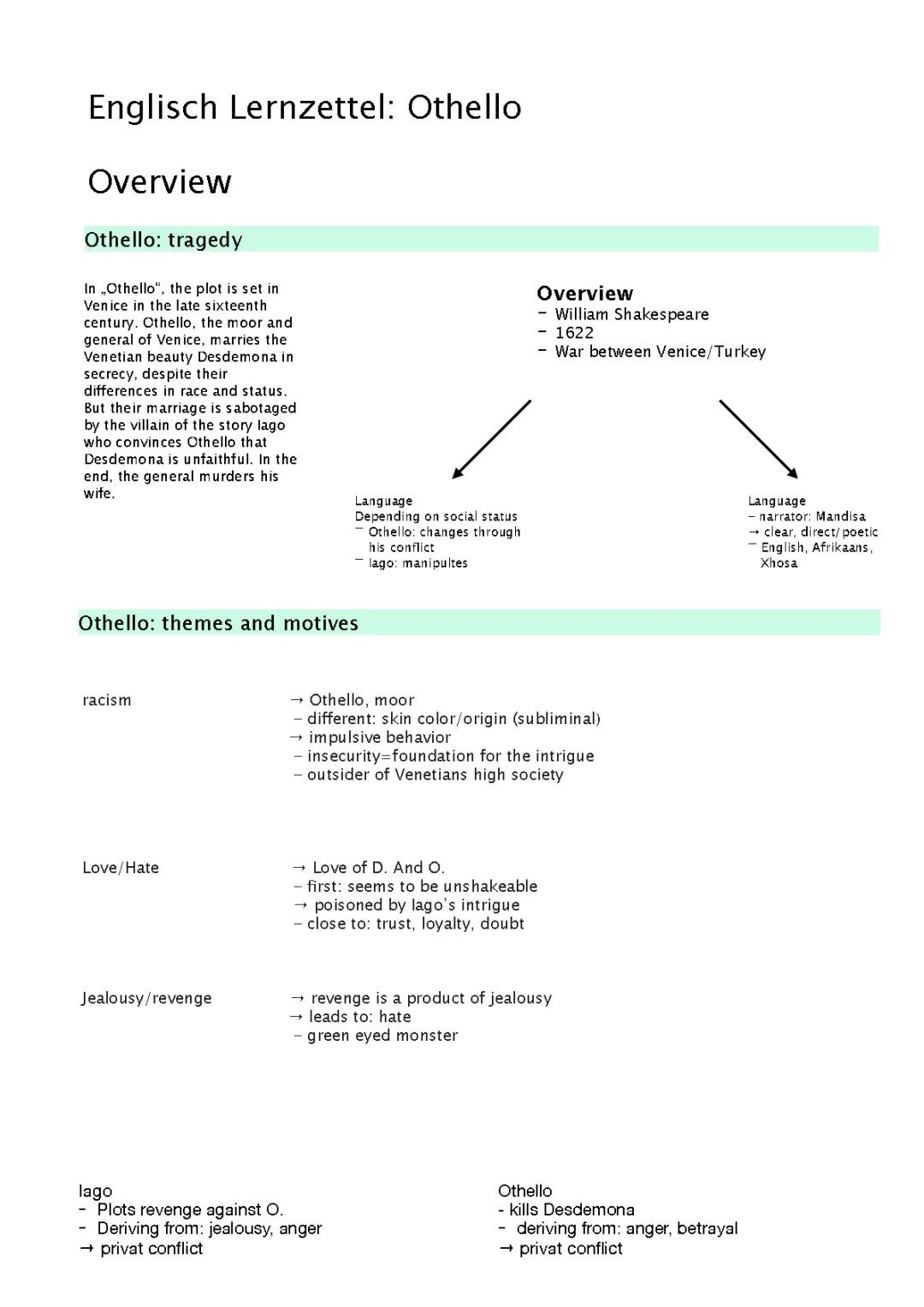 Othello Summary in English: Key Scenes and Act Breakdown