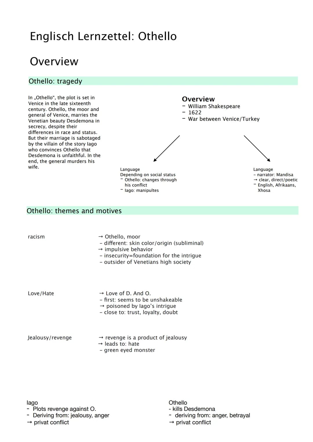 Englisch Lernzettel: Othello
Overview
Othello: tragedy
In ,,Othello", the plot is set in
Venice in the late sixteenth
century. Othello, the 