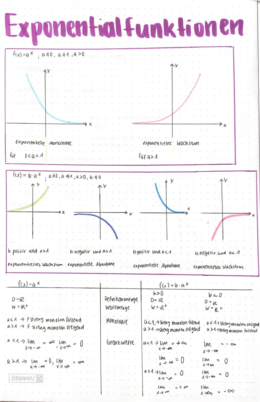 Exponential funktionen
· f(x) = ax ato, a±1₁a >0.
;
exponentielle Abnahme.
касл
für
f(x) = baxa0, a 1, a>0, 6.0
b positiv und as
b. negativ 