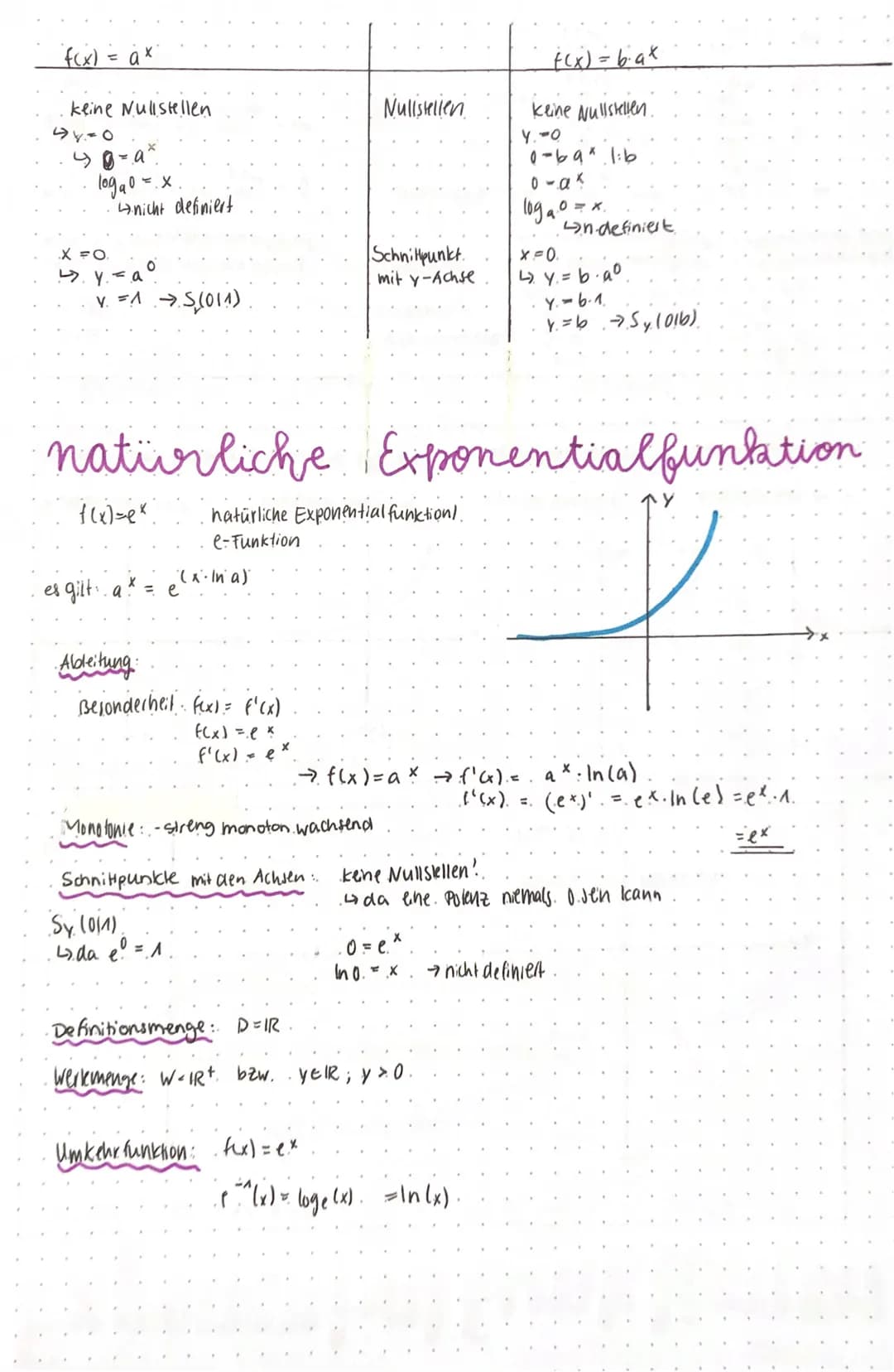 Exponential funktionen
· f(x) = ax ato, a±1₁a >0.
;
exponentielle Abnahme.
касл
für
f(x) = baxa0, a 1, a>0, 6.0
b positiv und as
b. negativ 