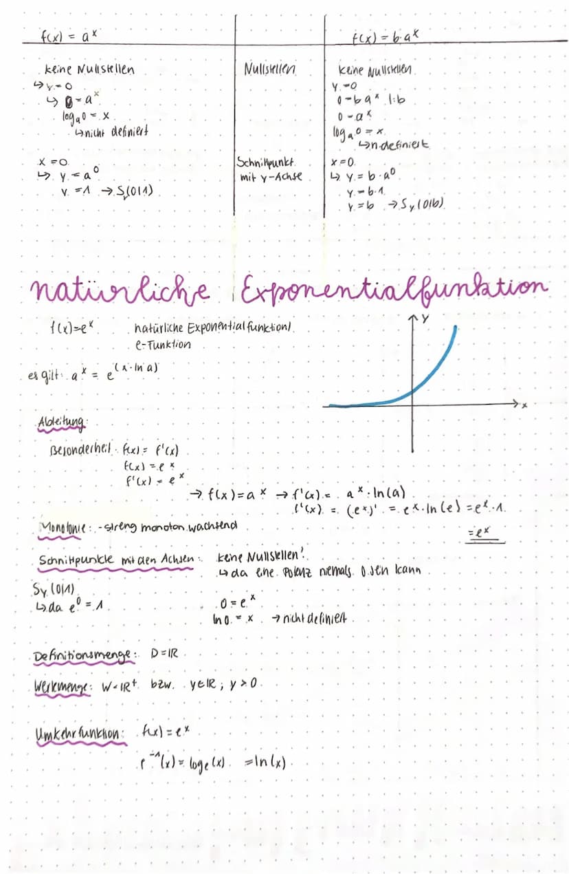 Exponential funktionen
· f(x) = ax ato, a±1₁a >0.
;
exponentielle Abnahme.
касл
für
f(x) = baxa0, a 1, a>0, 6.0
b positiv und as
b. negativ 