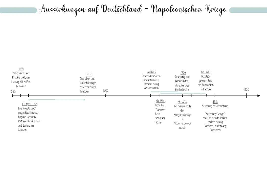 Auswirkungen der napoleonischen Kriege auf Deutschland