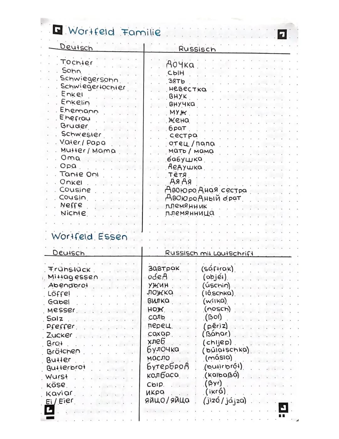 Wortfeld Familie
Deutsch
Tocnter
Sohn
Schwiegersohn.
Schwiegertochter
Enkel
Enkelin
Ehemann
Ehefrau
Bruder
Schwester
Vater/ Papа
Mutter / Ma