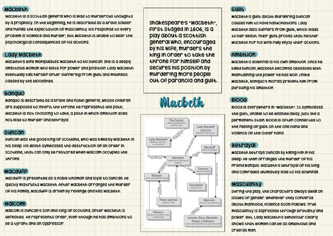 Easy Macbeth Summary and Characterization: A Fun Guide for Kids
