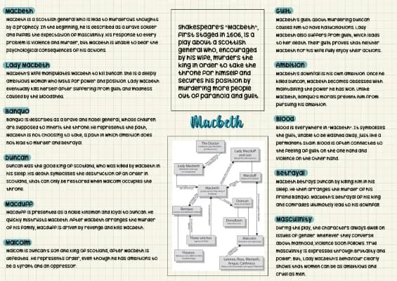 Know Macbeth - Lernzettel  thumbnail