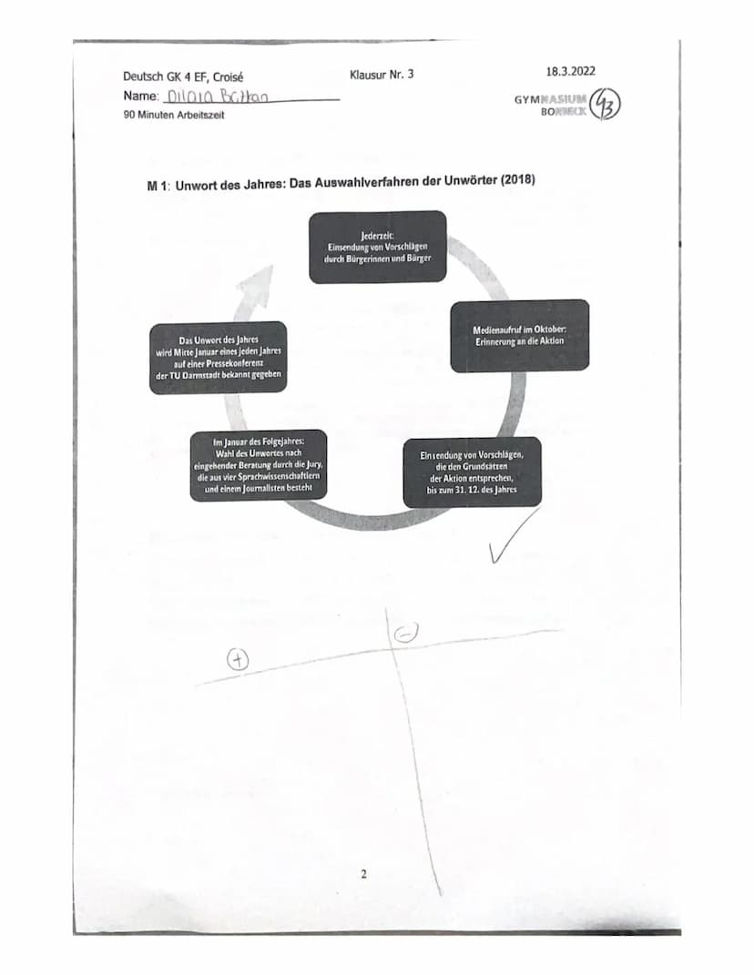 Material gestütztes schreiben Dilala Bozkan.
18.03.2022
Deutsch klausur EF
Frau Croisé
Z
Das Unwort des Jahies-
viele wissen gar nicht.
dass