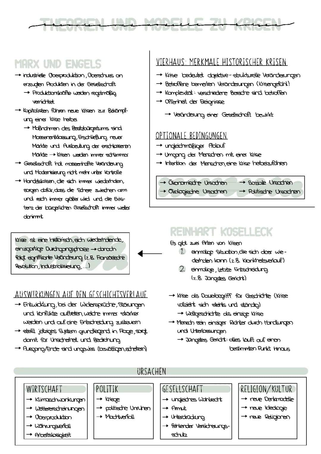 Theorien & Modelle zu Krisen 
