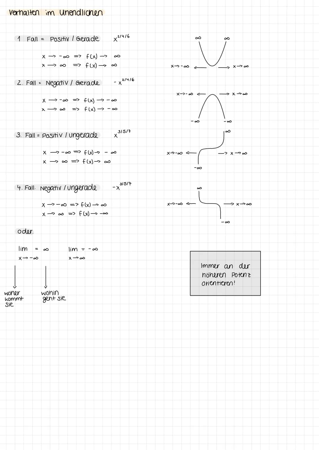 Verhalten im unendlichen
1 Fall = Positiv / Gerade
2. Fall =
oder.
3. Fall Positiv/ungerade
lim
x → -∞ => f(x) ->
X-> ∞ => f(x)→ ∞
Negativ/ 