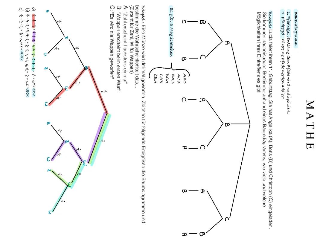 Baumdiagramm und Zahlenschloss: Aufgaben und Beispiele für Kinder