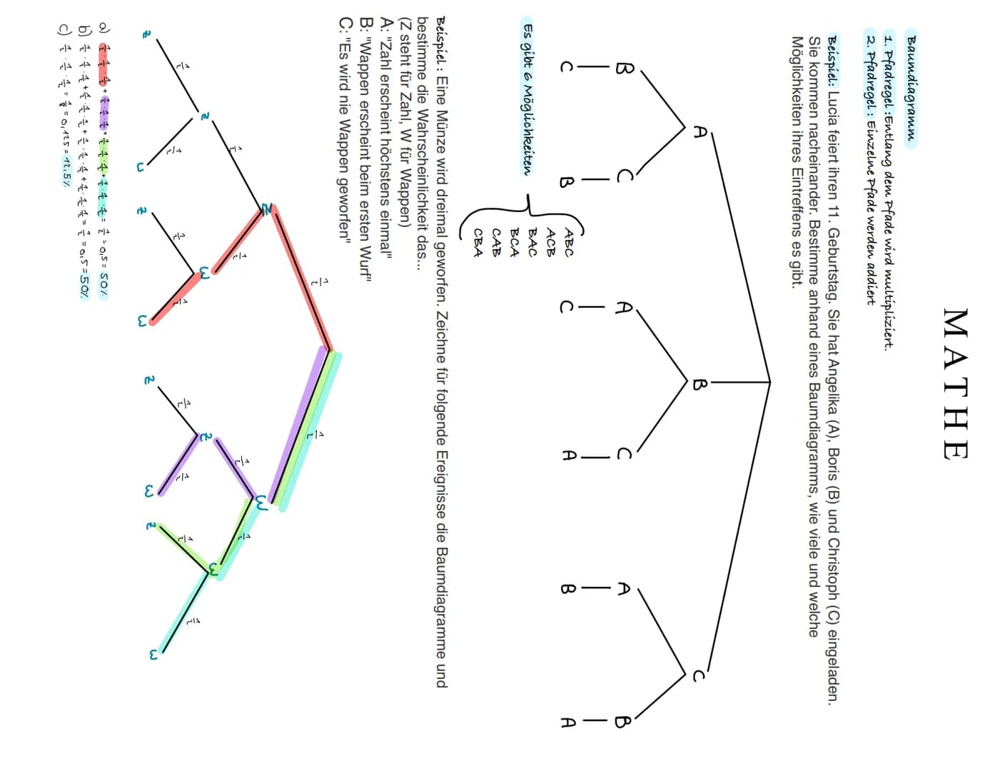 Baumdiagramm
1. Pfadregel:Entlang dem Pfade wird multipliziert.
2. Pfadregel: Einzelne Pfade werden addiert
Beispiel: Lucia feiert ihren 11.