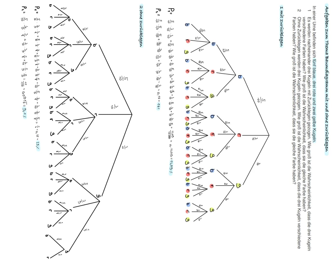 Baumdiagramm
1. Pfadregel:Entlang dem Pfade wird multipliziert.
2. Pfadregel: Einzelne Pfade werden addiert
Beispiel: Lucia feiert ihren 11.