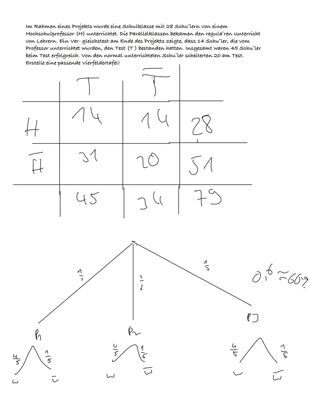 Baumdiagramm
1. Pfadregel:Entlang dem Pfade wird multipliziert.
2. Pfadregel: Einzelne Pfade werden addiert
Beispiel: Lucia feiert ihren 11.