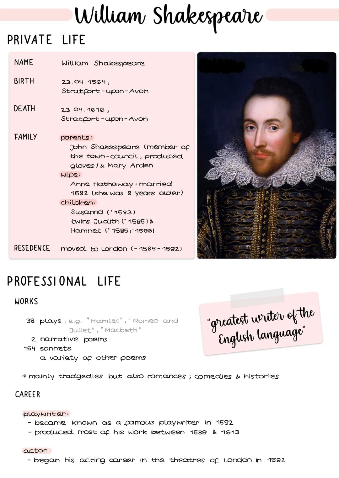 PRIVATE LIFE
NAME
BIRTH
DEATH
FAMILY
William Shakespeare
William Shakespeare
WORKS
23.04.1564,
Stratfort-upon-Avon
23.04.1616,
Stratfort-upo