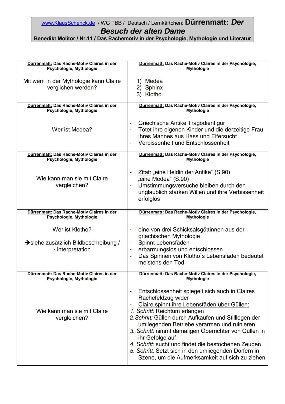 
<p>In der Erzählung "Der Besuch der alten Dame" geht es um das Rachemotiv, das in der Psychologie, Mythologie und Literatur eine große Roll
