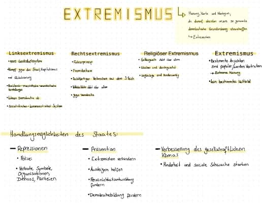 Know Populismus & Extremismus  thumbnail