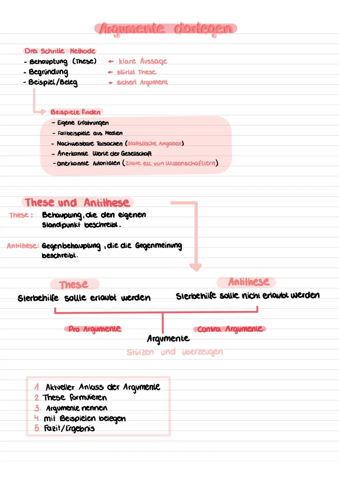 # Argumente dortegen

Drei Schritte Methode
- Behauptung (These)
- Begründung
- Beispiel/Beleg

- klare Aussage
- stürlet These
- sichert Ar