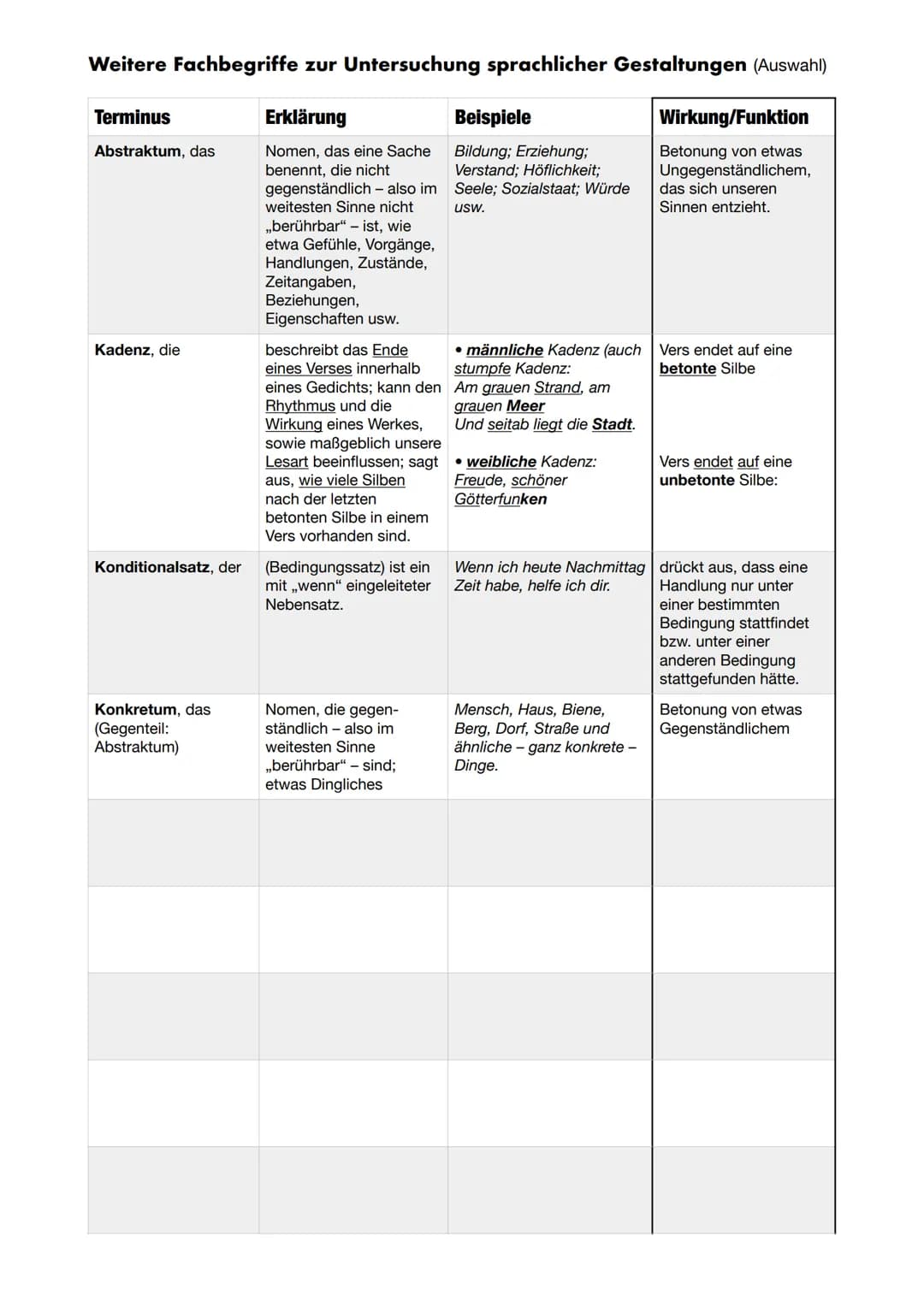 Sprachliche Gestaltungsmittel (Auswahl)
Sprachliches
Erklärung
Mittel
Alliteration
(Stabreim), die
Anapher, die
Antithese
(Kontrastierung), 