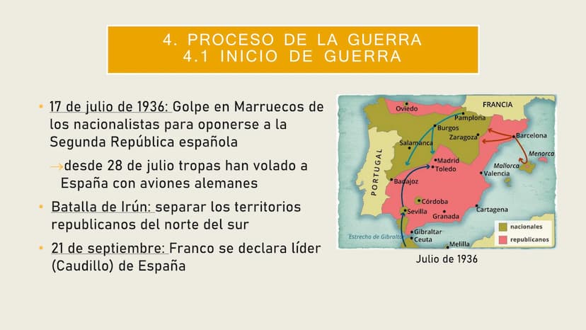 GUERRA CIVIL ESPAÑOLA
1936-1939 CONTENIDO DE
LA
PRESENTACIÓN
1.
2.
3.
4.
5.
6.
¿Qué es la Guerra Civil española?
Republicanos contra Naciona