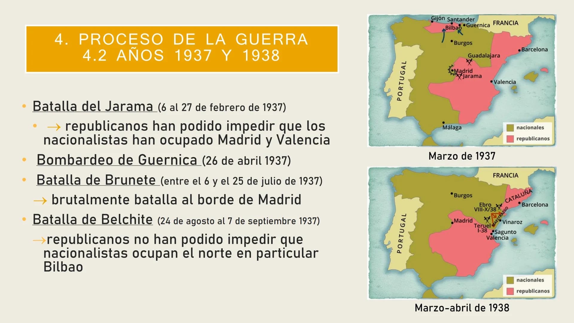 GUERRA CIVIL ESPAÑOLA
1936-1939 CONTENIDO DE
LA
PRESENTACIÓN
1.
2.
3.
4.
5.
6.
¿Qué es la Guerra Civil española?
Republicanos contra Naciona