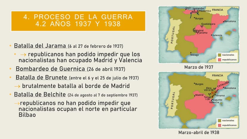 GUERRA CIVIL ESPAÑOLA
1936-1939 CONTENIDO DE
LA
PRESENTACIÓN
1.
2.
3.
4.
5.
6.
¿Qué es la Guerra Civil española?
Republicanos contra Naciona