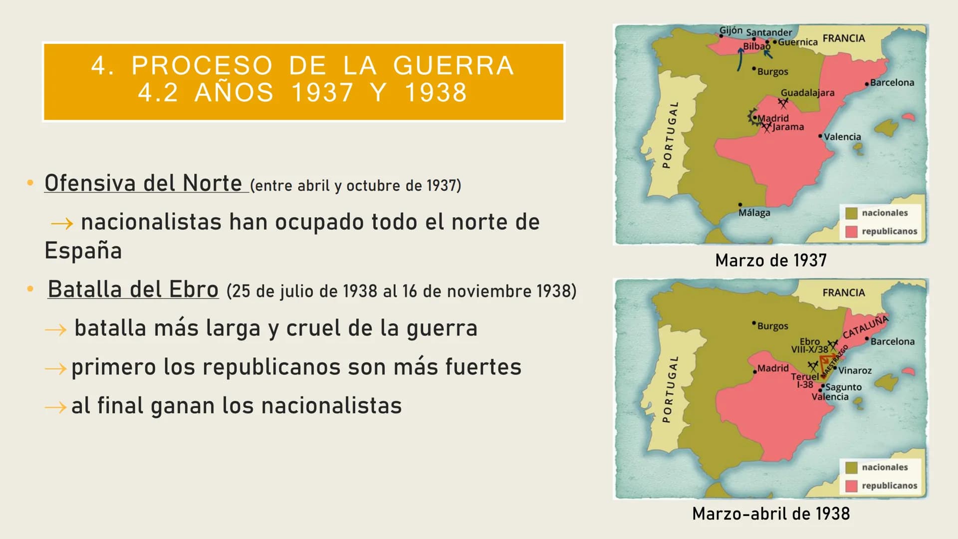 GUERRA CIVIL ESPAÑOLA
1936-1939 CONTENIDO DE
LA
PRESENTACIÓN
1.
2.
3.
4.
5.
6.
¿Qué es la Guerra Civil española?
Republicanos contra Naciona