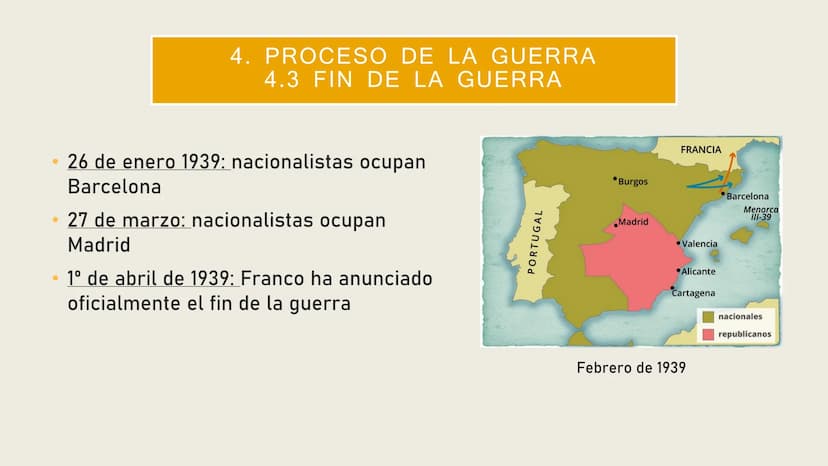 GUERRA CIVIL ESPAÑOLA
1936-1939 CONTENIDO DE
LA
PRESENTACIÓN
1.
2.
3.
4.
5.
6.
¿Qué es la Guerra Civil española?
Republicanos contra Naciona