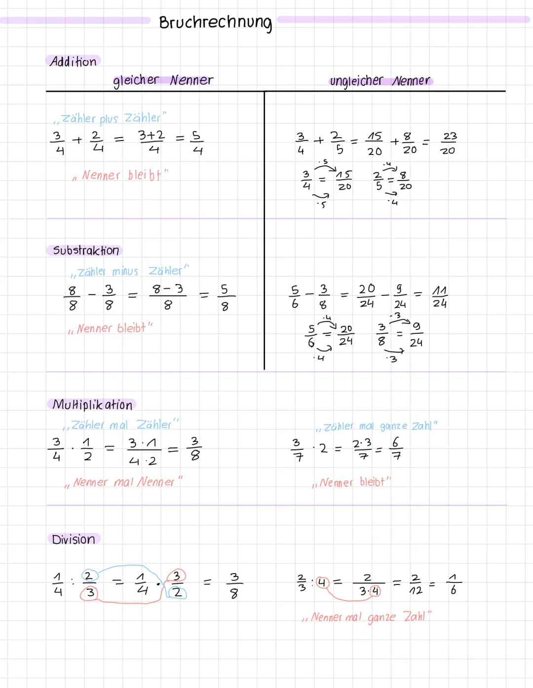 Addition
4
3
니
Zähler plus zähler"
+
3+2
4
Nenner bleibt"
34
11
H
1
4
Substraktion
10000
ㅛ
2
4
|
8 8
:
Zähler minus Zähler'
8-3
8
1
gleicher