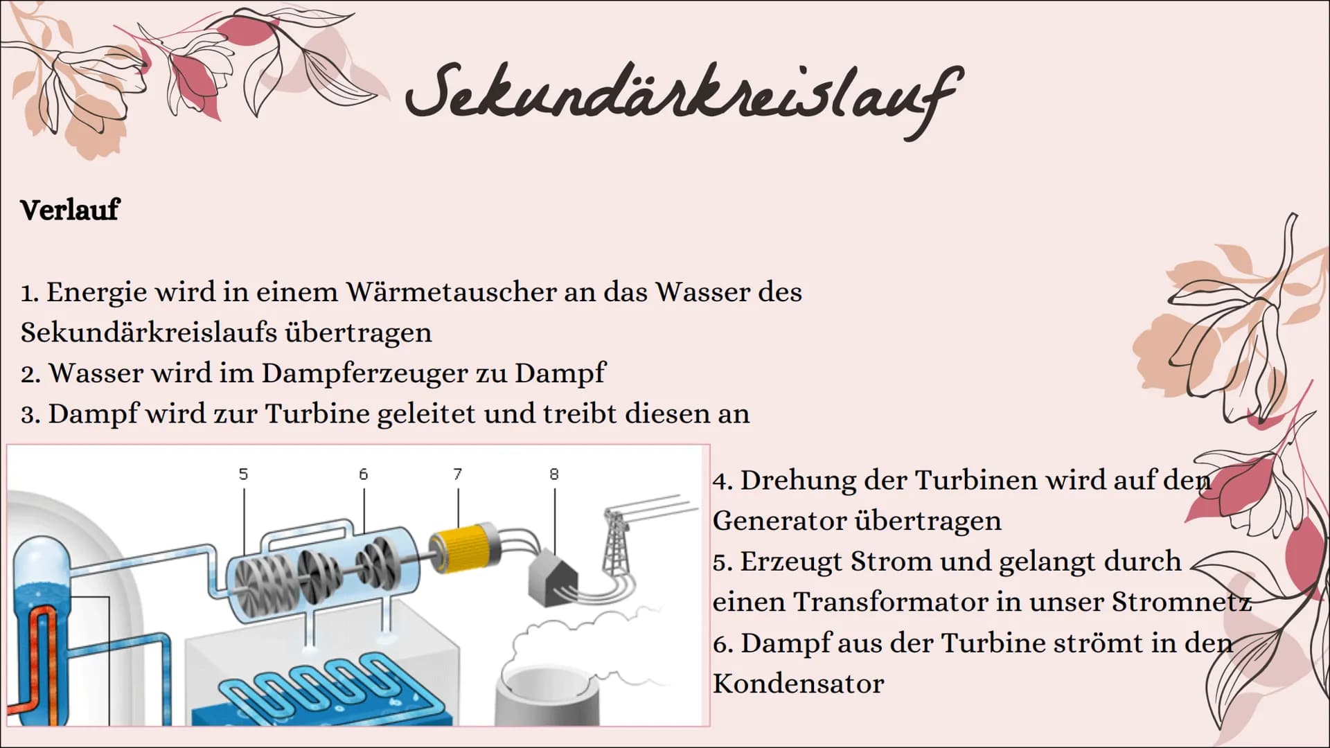 Kernkraftwerk
Von @ceren_sivb 1.
Inhaltsverzeichnis
Nutzen des Kernkraftwerkes
Aufbau eines Kernkraftwerkes
Primärkreislauf
4. Brennstäbe
5.