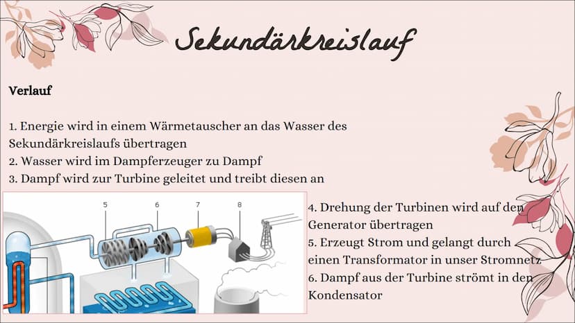 Kernkraftwerk
Von @ceren_sivb 1.
Inhaltsverzeichnis
Nutzen des Kernkraftwerkes
Aufbau eines Kernkraftwerkes
Primärkreislauf
4. Brennstäbe
5.