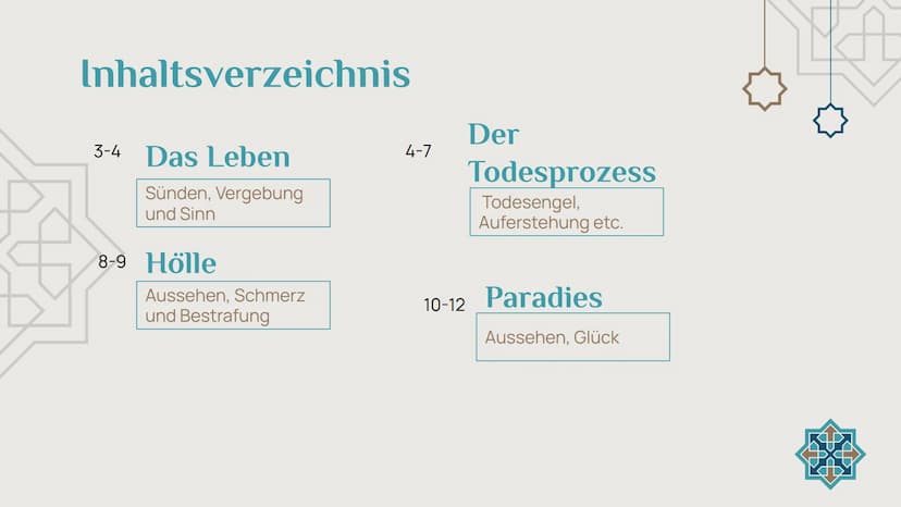 PA
YA
Der
Tod im
Islam
von: Chanel, Matilda,
Finn und Adetayo
YA Inhaltsverzeichnis
3-4 Das Leben
Sünden, Vergebung
und Sinn
8-9 Hölle
Ausse