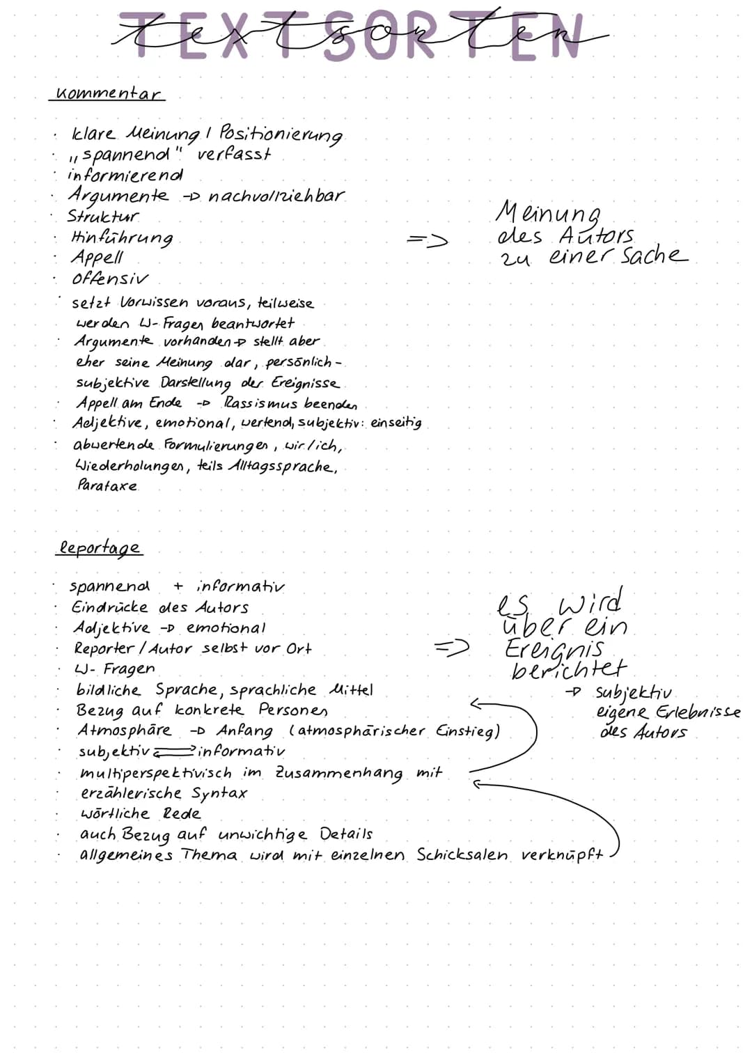 TEXTSORTEN
Kommentar.
klare Meinung / Positionierung.
"spannend" verfasst
informierend
Argumente -D. nachvollziehbar.
Struktur
Hinführung
Ap