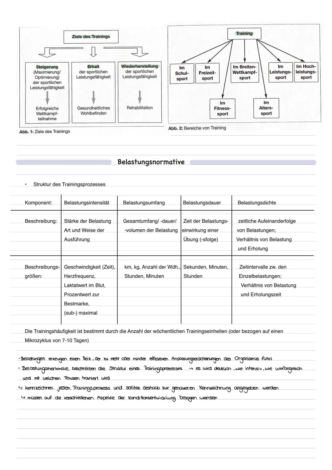 Sport Klausur Nr.1 Q1
Themen:
· Strukturmodell Kondition (Kraft, Schnelligkeit, Ausdauer, Beweglichkeit und deren Ausdifferenzierung)
- Spor