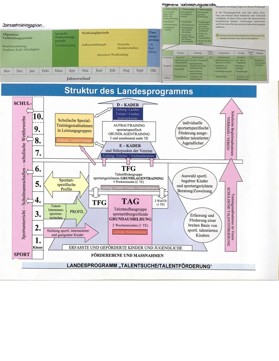 Sport Klausur Nr.1 Q1
Themen:
· Strukturmodell Kondition (Kraft, Schnelligkeit, Ausdauer, Beweglichkeit und deren Ausdifferenzierung)
- Spor