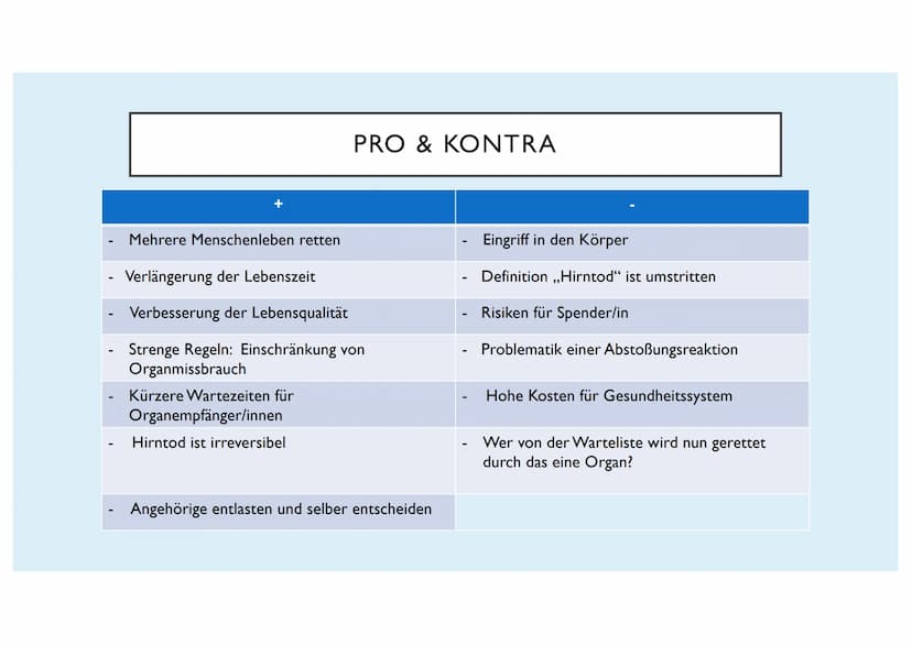 ORGANTRANSPLANTATION
Emilia Glasl Q12 Ist es moralisch vertretbar das Leben eines Menschen durch die
Entnahme eines Organs eines anderen Men