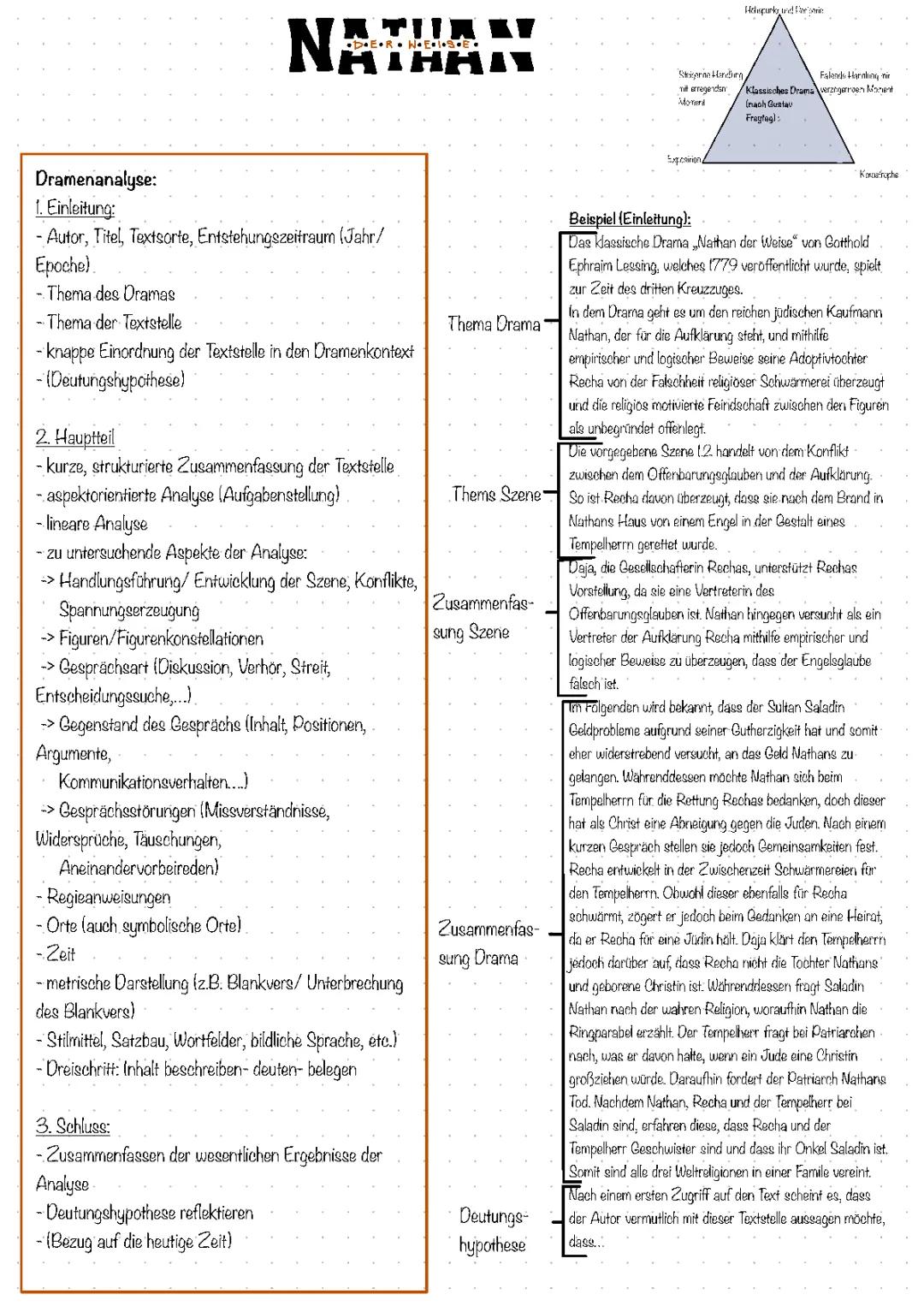 Nathan der Weise Zusammenfassung, Themen & Szenenanalyse 1 Aufzug 1 Auftritt