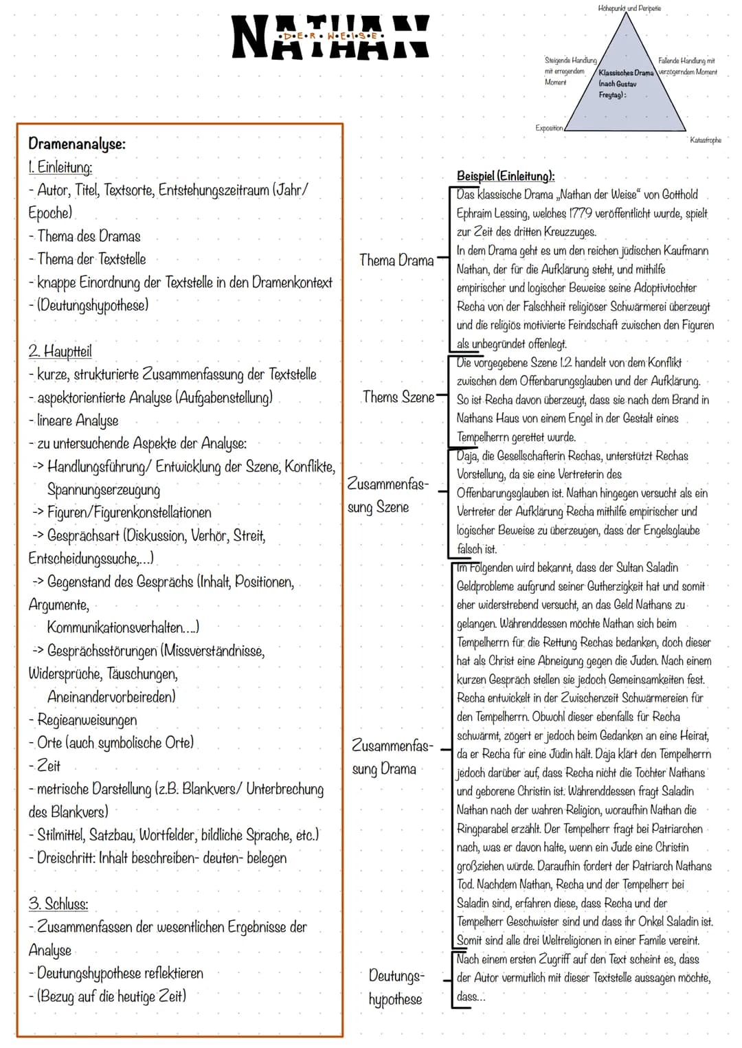 Dramenanalyse:
1. Einleitung:
- Autor, Titel, Textsorte, Entstehungszeitraum (Jahr/
Epoche).
Thema des Dramas
- Thema der Textstelle
-knappe